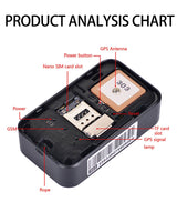 SmartPet™ GPS – Localizzatore Intelligente per Cani - Gatti Anti Smarrimento