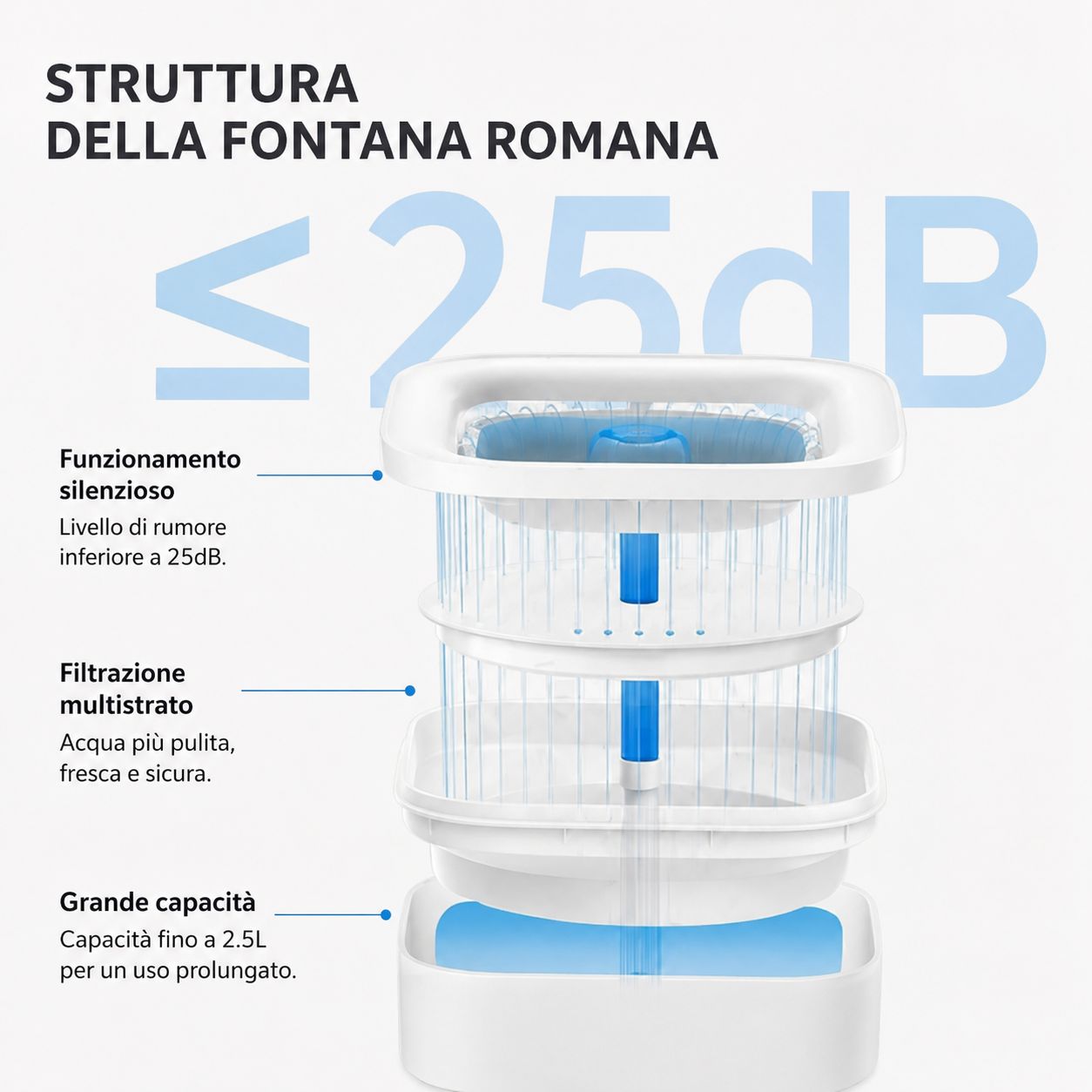 Fontanella Automatica PETKIT