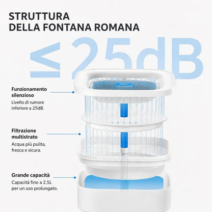 Fontanella Automatica PETKIT