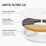 Fontanella Automatica PETKIT